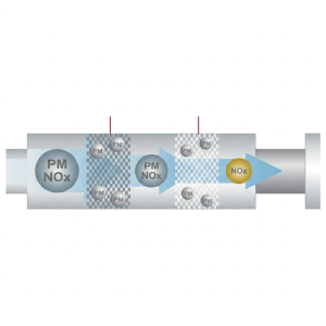 Fuso TF Canter Diesel Particular Filter (DPF) Performance