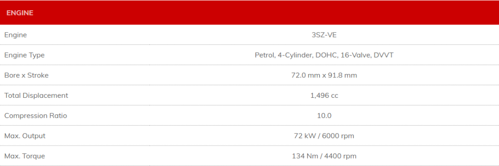 Panel Van Engine Specifications
