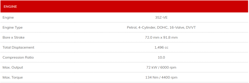 Daihatsu Security Van Engine Specifications