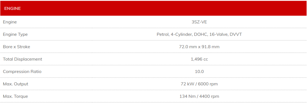 Daihatsu Pest Control Van Engine Specifications