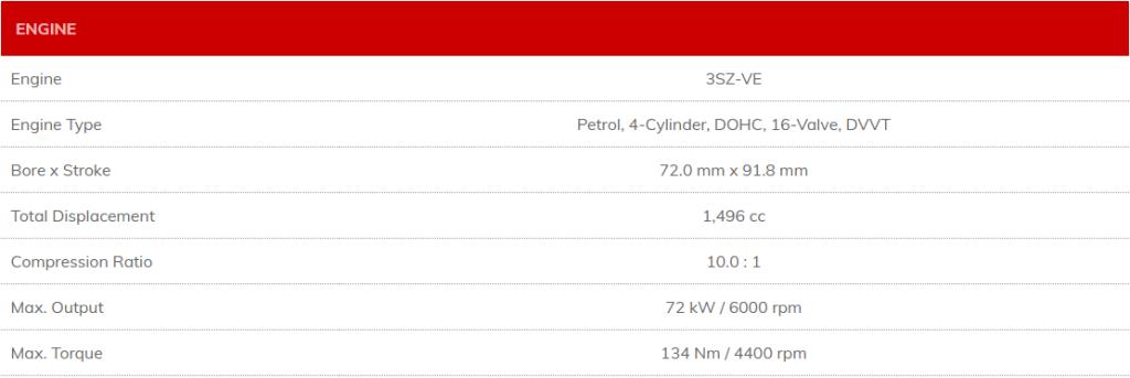 Daihatsu Frozen Food Engine Specifications