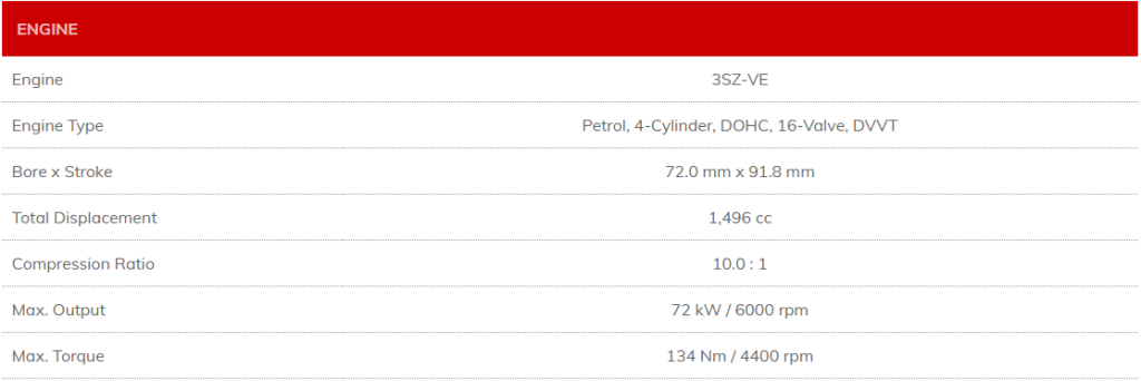 Daihatsu Pasar Tani Mobile Engine Specifications
