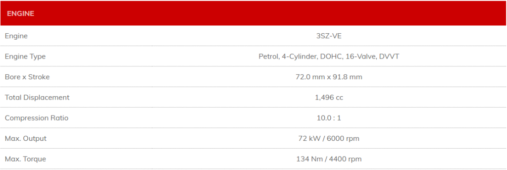 Daihatsu Hawker Van Engine Specifications
