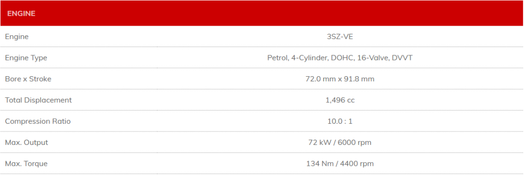 Daihatsu Mobile Stage Engine Specifications