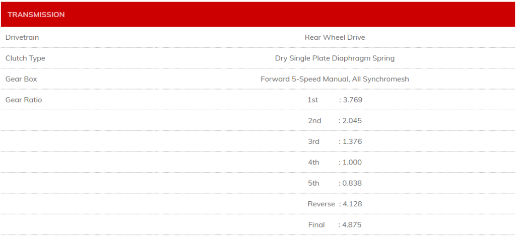 Daihatsu Steel Cargo Transmissions Specifications