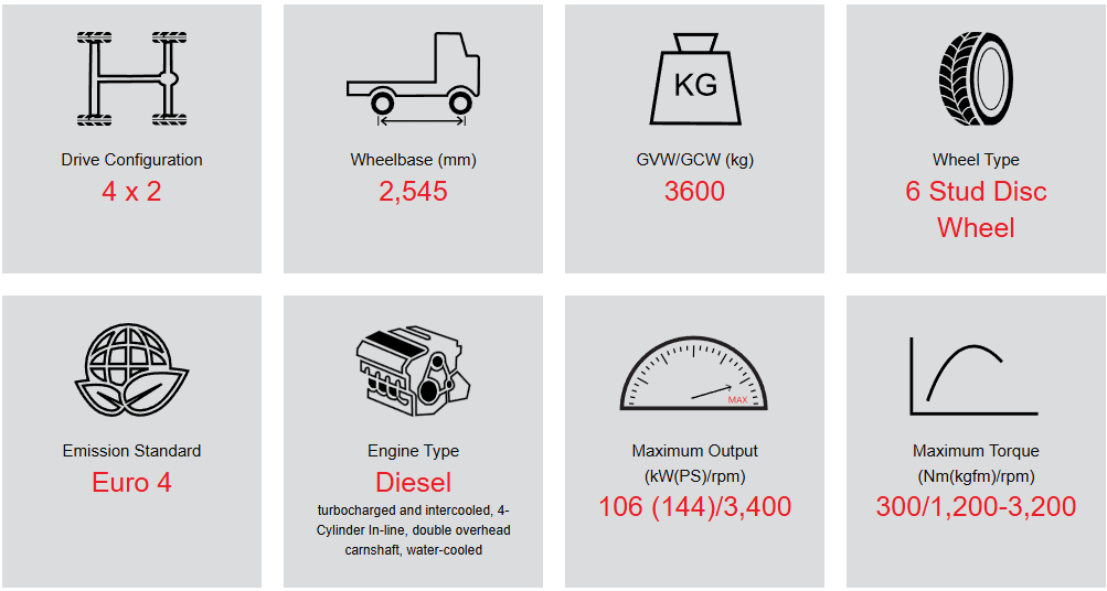 Hino 200 Series Specifications