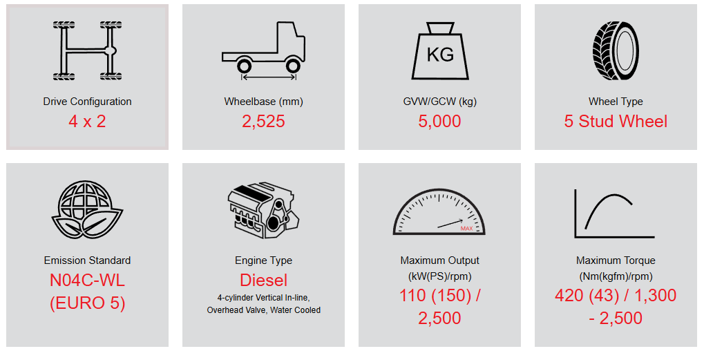 Hino 300 Series XZU600 Specifications