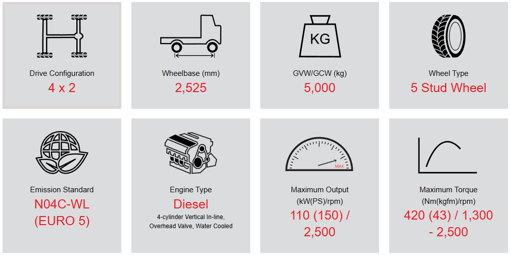 Hino 300 Series XZU640 Specifications