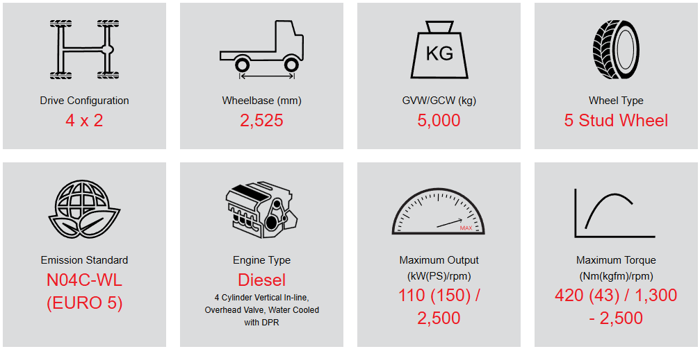 Hino 300 Series XZU600 AT Specifications