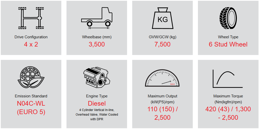 Hino 300 Series XZC710 Specifications