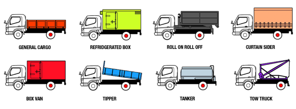 Fuso TF Canter Specifications