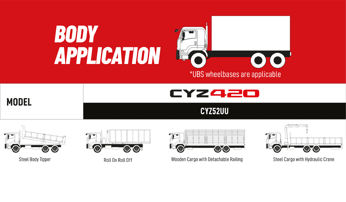 cyz420 bodyapplication 01