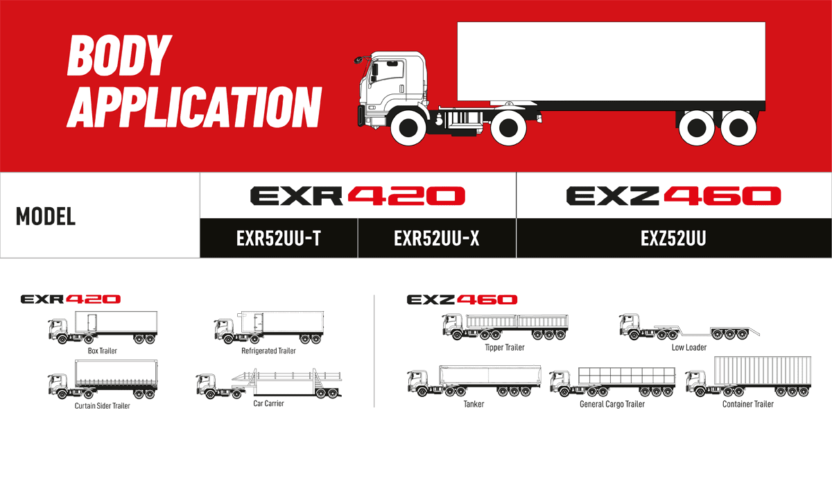 exr420 bodyapplication 01