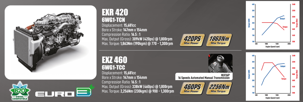exz performance 1