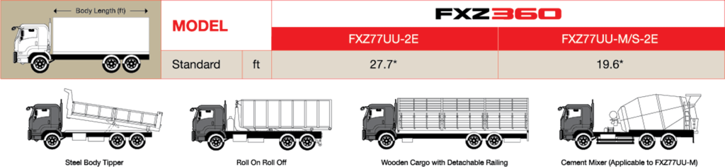 fxz360 bodyapplication 01