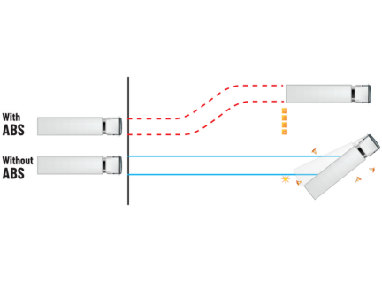 locksystem